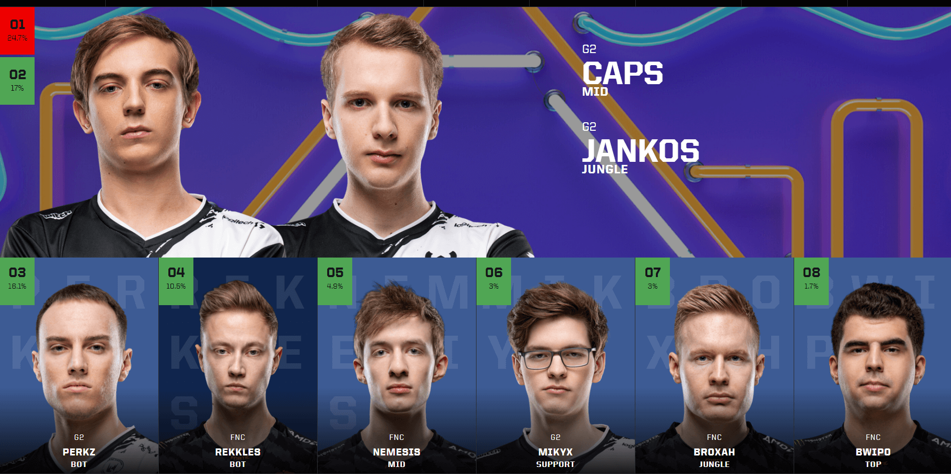 开云体育app-DFM绝地反击G2，Jankos打破历史纪录