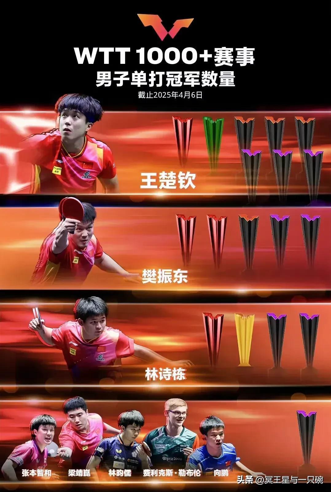 德国队力克奥地利队，梁靖崑状态火热